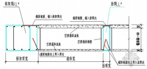 預(yù)埋密肋樓蓋受力面