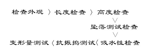 空心樓蓋芯模性能檢測(cè)步驟