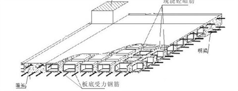 波比方管布線