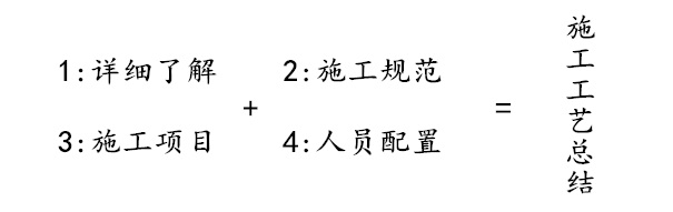 空心樓蓋施工工藝總結(jié)