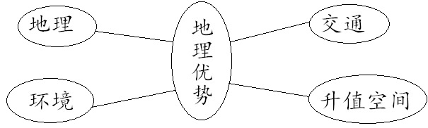 薄壁方箱案例的地理優(yōu)勢(shì)